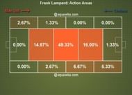 Stat-4-mufc vs cfc